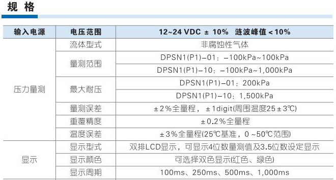 GAC100系列三聯件