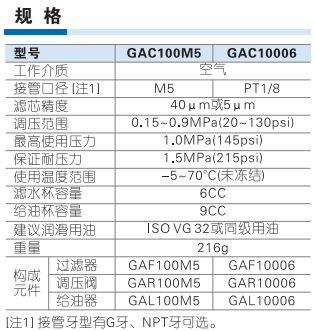 GAC100系列三聯件